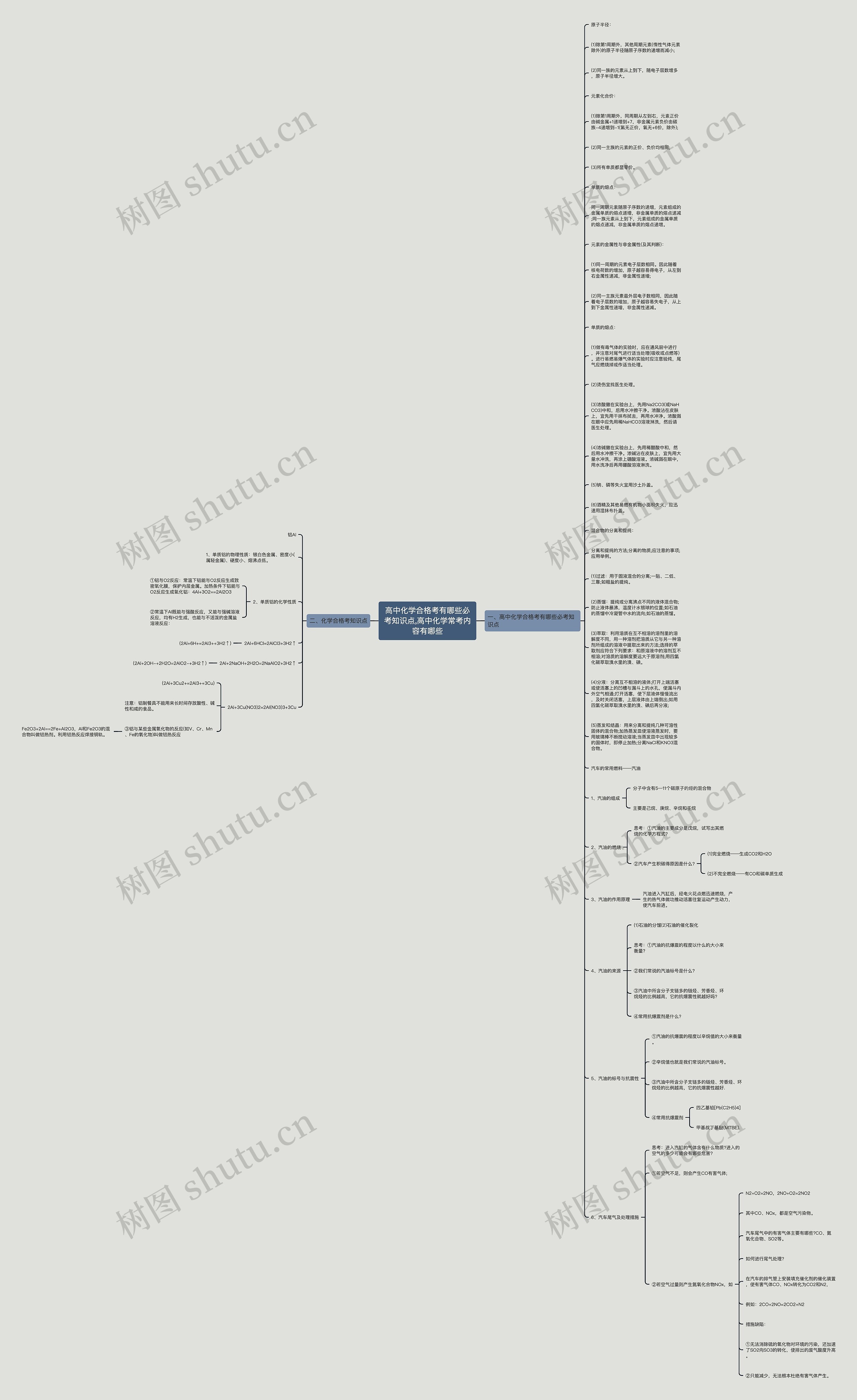 高中化学合格考有哪些必考知识点,高中化学常考内容有哪些思维导图