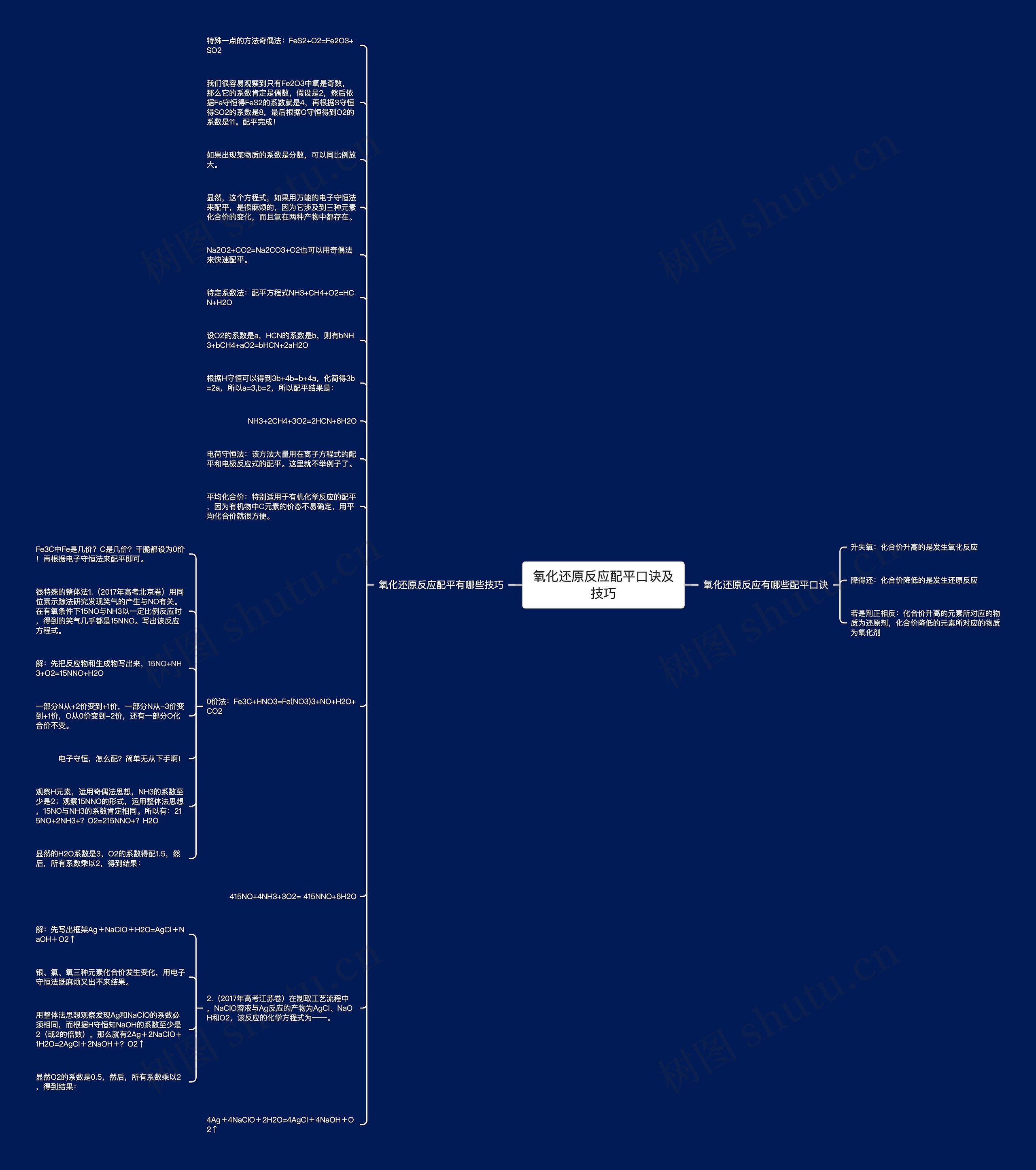 氧化还原反应配平口诀及技巧思维导图
