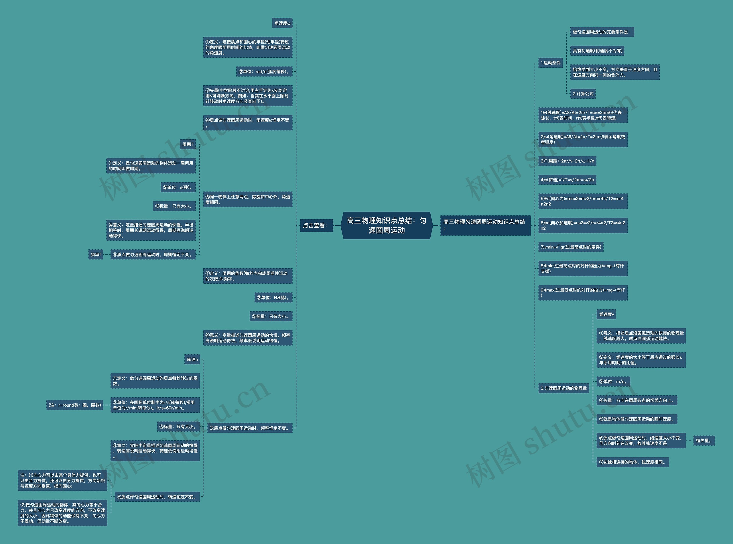 高三物理知识点总结:匀速圆周运动 高三物理知识点总结:匀速圆周运动