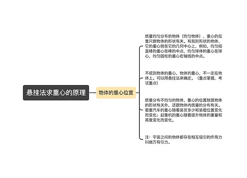 悬挂法求重心的原理