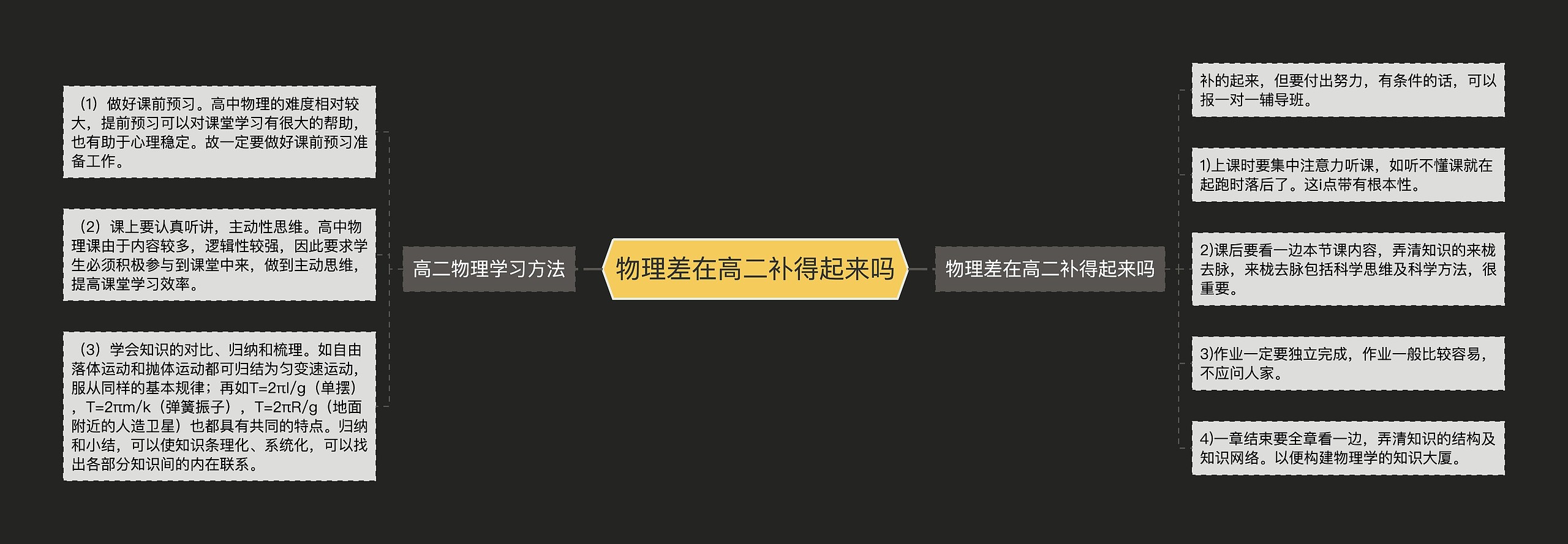 物理差在高二补得起来吗