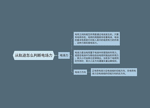 从轨迹怎么判断电场力