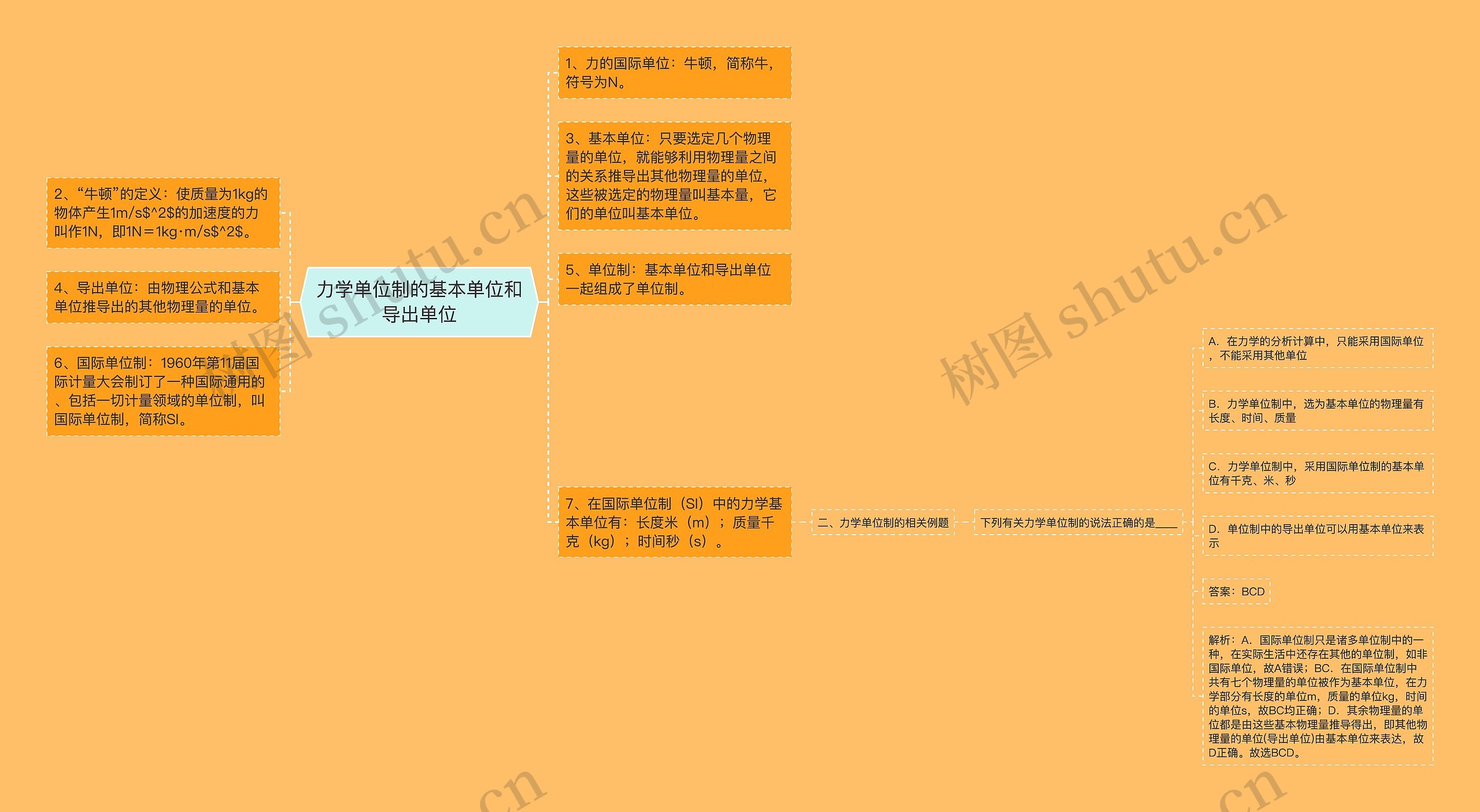 力学单位制的基本单位和导出单位