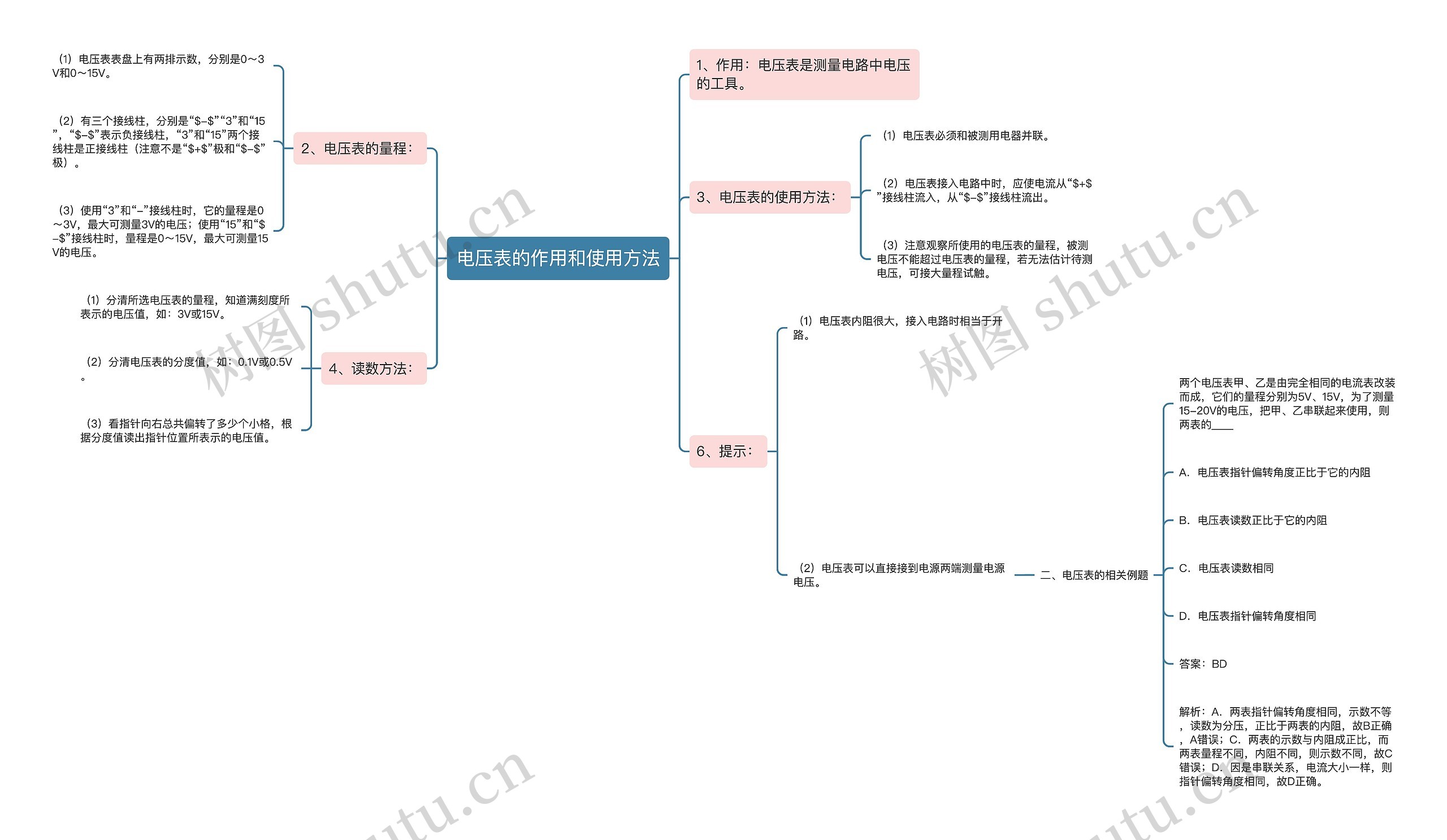 电压表的作用和使用方法