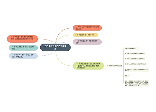 力的作用效果的内容和概念