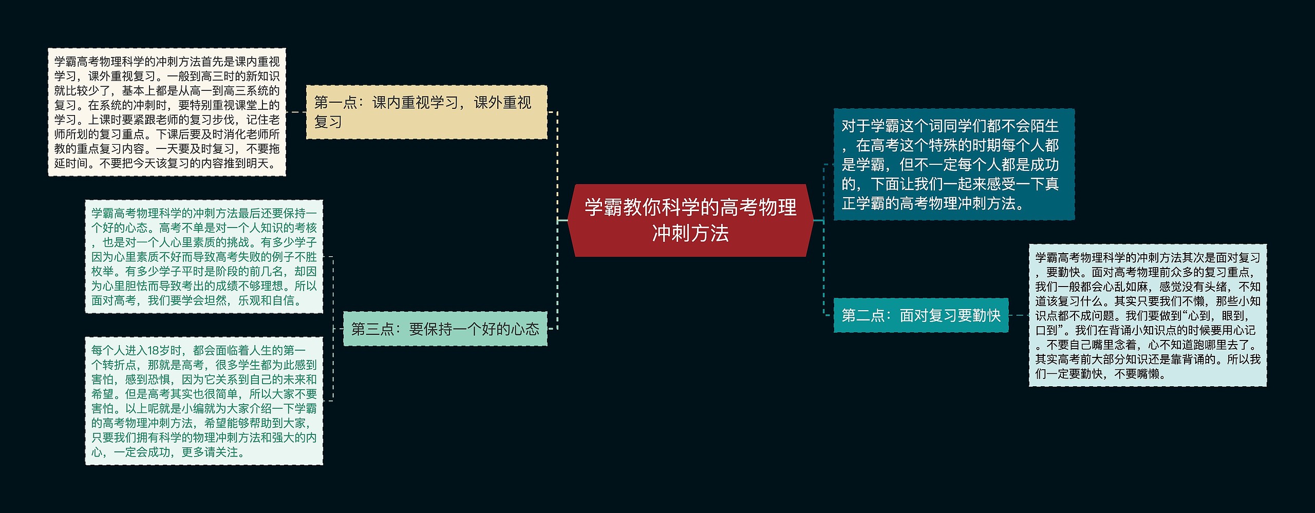 学霸教你科学的高考物理冲刺方法