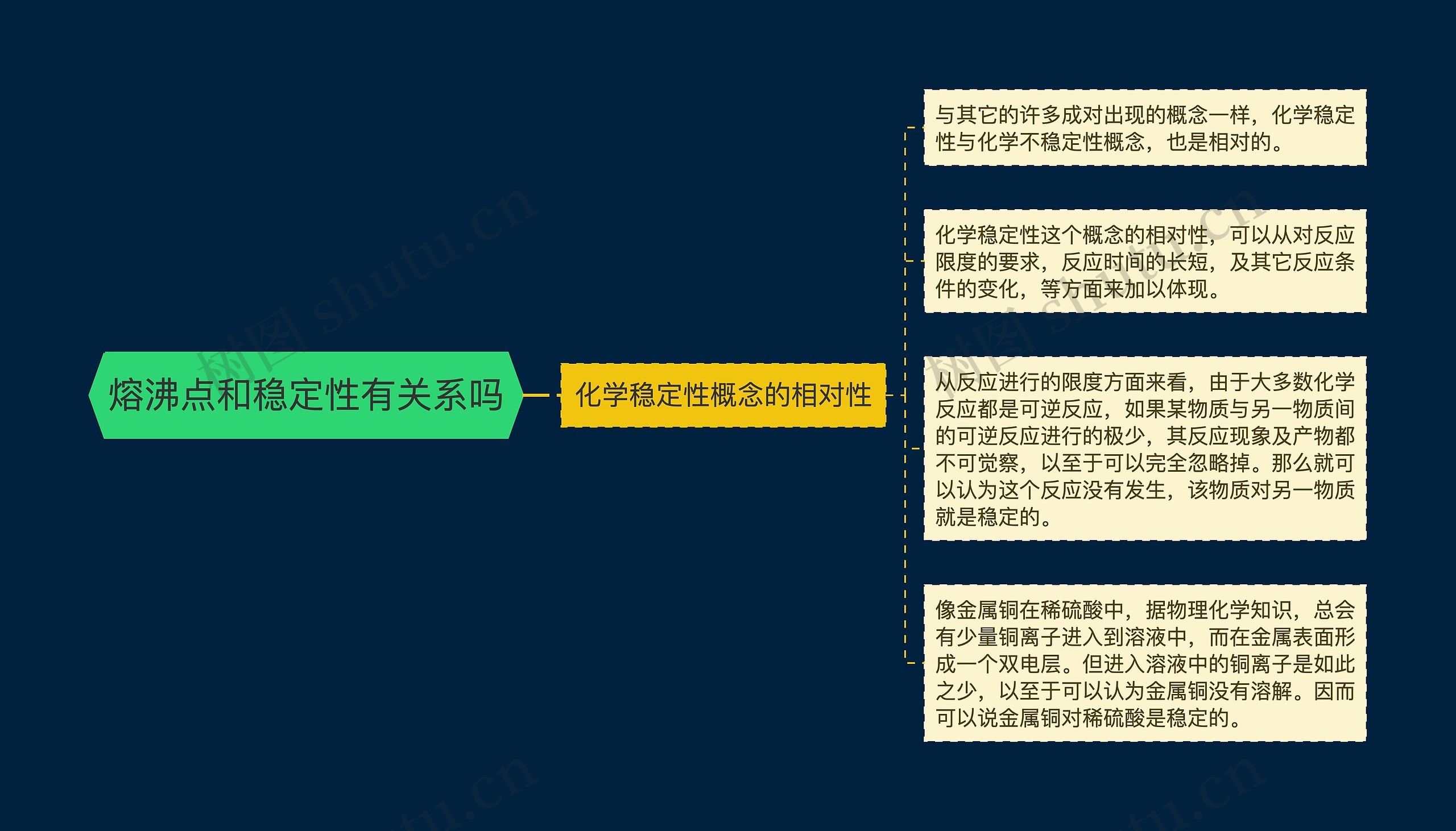 熔沸点和稳定性有关系吗思维导图