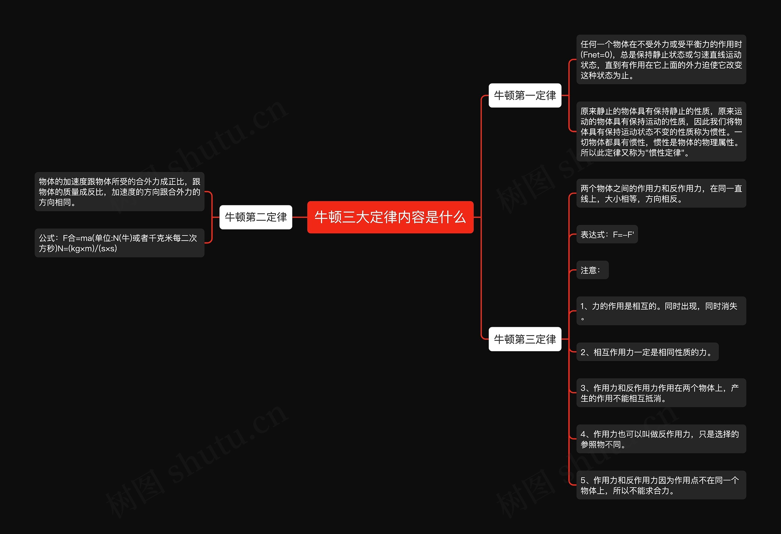 牛顿三大定律内容是什么