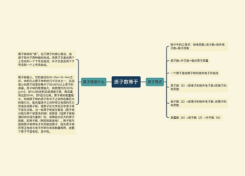 质子数等于