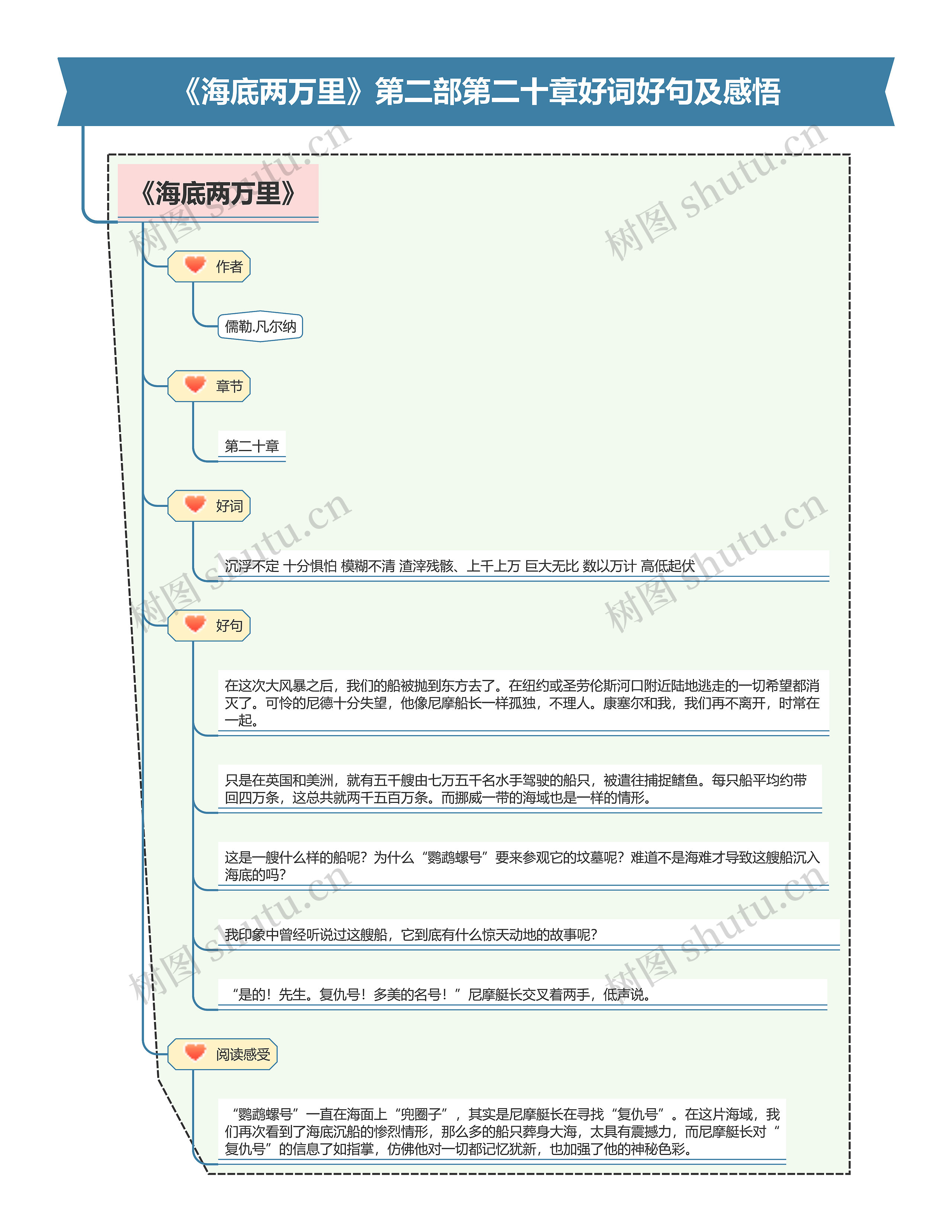 《海底两万里》第二部第二十章好词好句及感悟思维导图