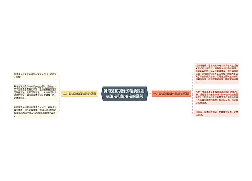 碱溶液和碱性溶液的区别 碱溶液和酸溶液的区别