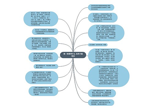 高一物理学什么 怎样才能学好