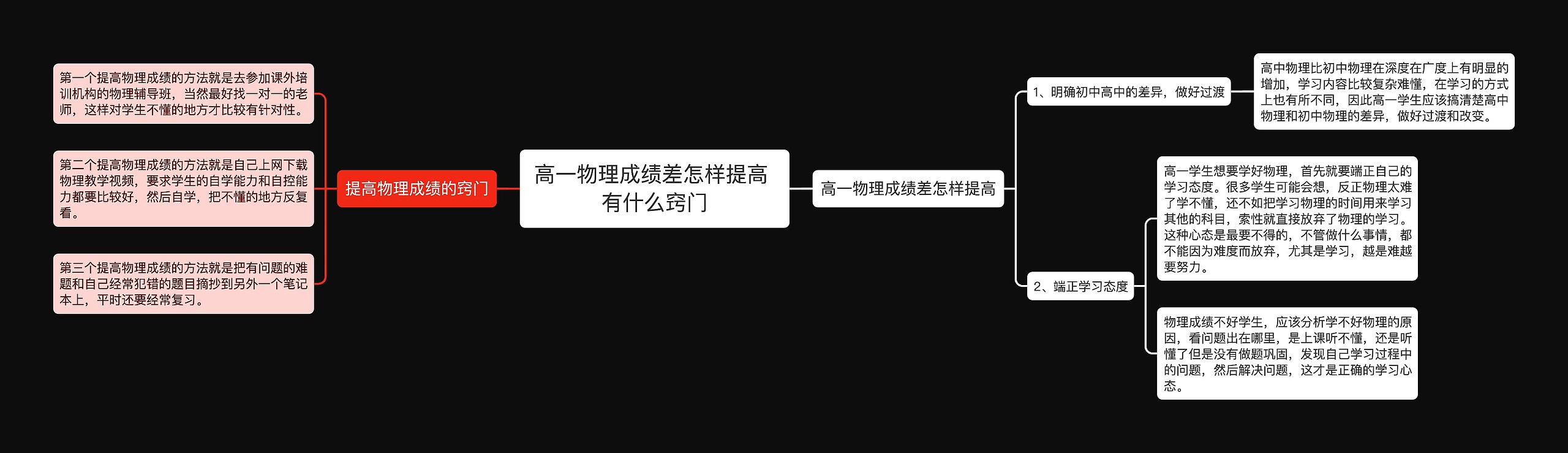 高一物理成绩差怎样提高 有什么窍门思维导图