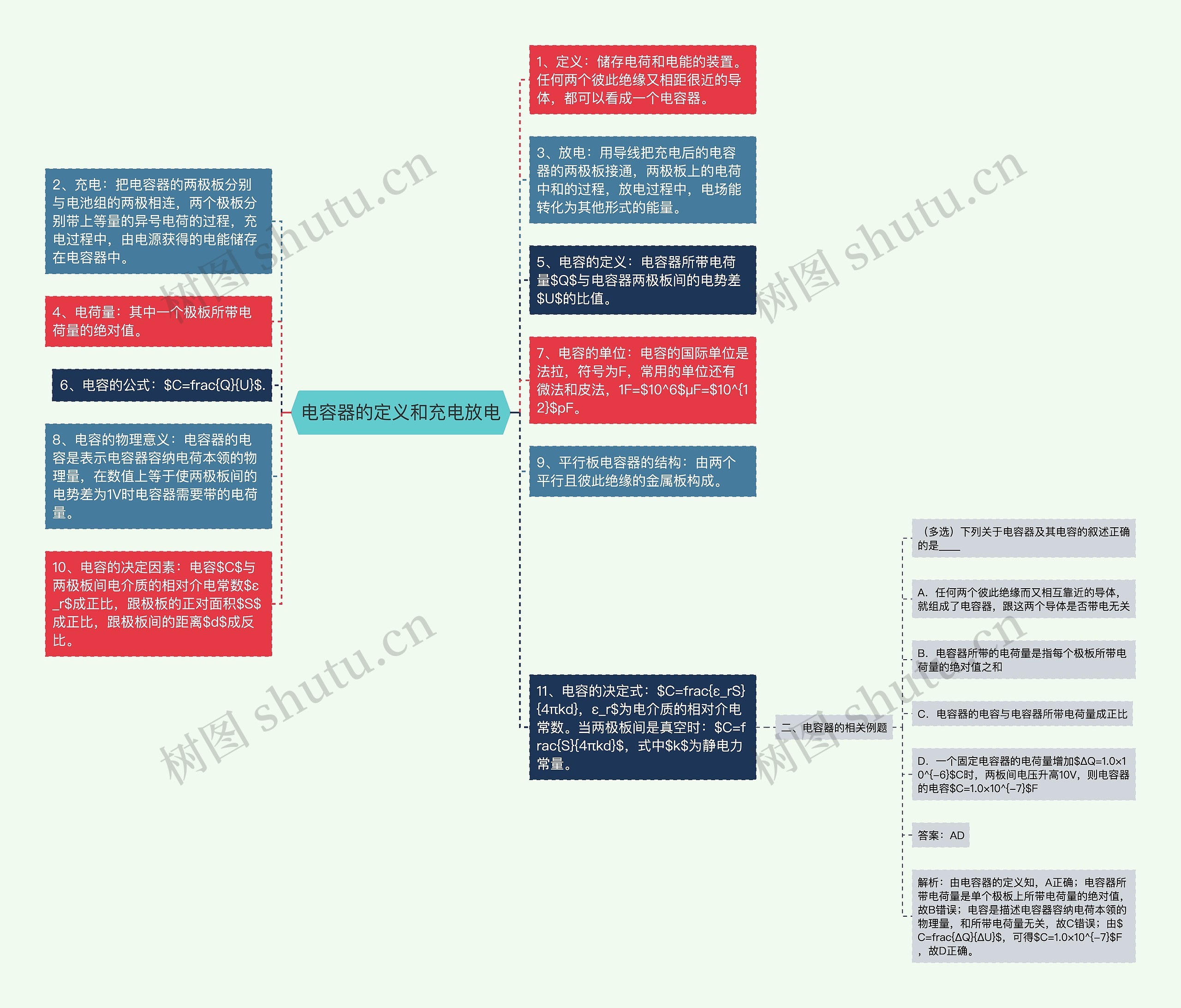 电容器的定义和充电放电思维导图高清图 电容器的定义和充电放电思维导图