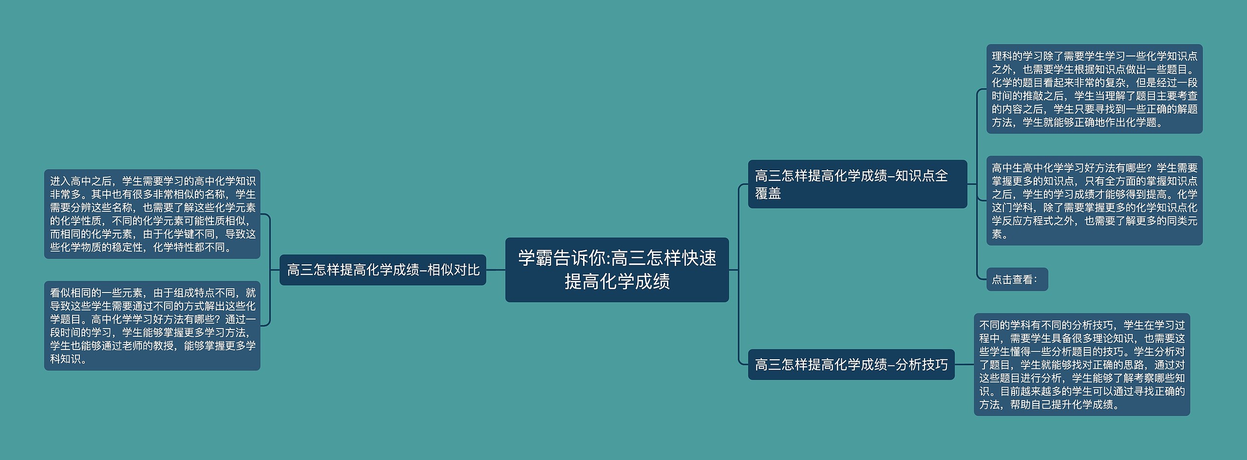 学霸告诉你:高三怎样快速提高化学成绩思维导图