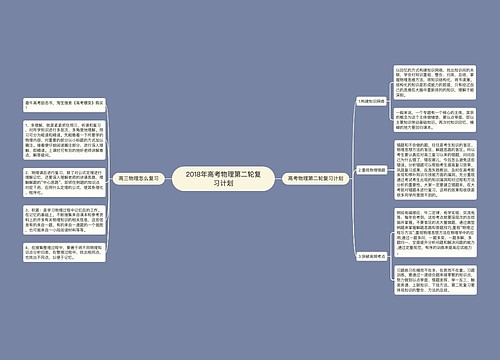 2018年高考物理第二轮复习计划