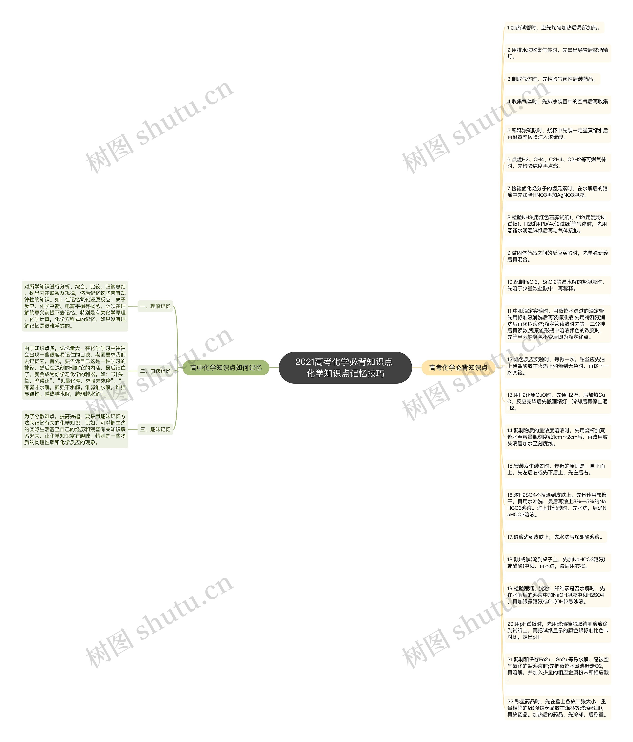 2021高考化学必背知识点 化学知识点记忆技巧思维导图