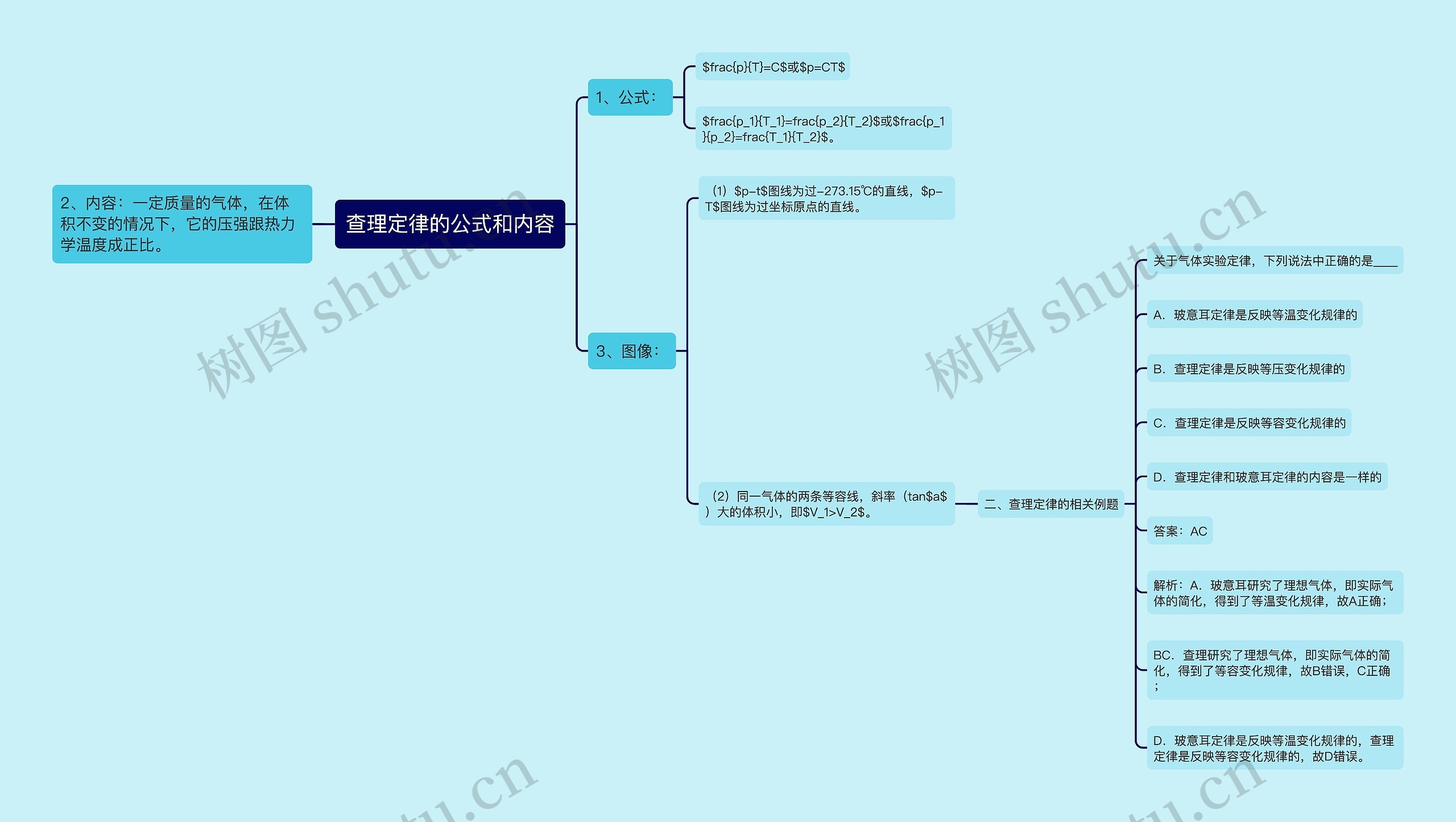 查理定律的公式和内容思维导图