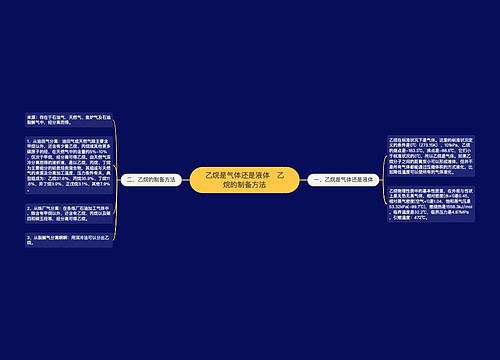 ​乙烷是气体还是液体   乙烷的制备方法