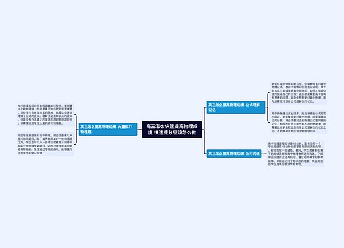 高三怎么快速提高物理成绩 快速提分应该怎么做