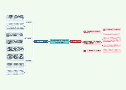 电子和电荷对比 电子与电荷的三点区别