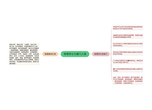 物理学分为哪几大类