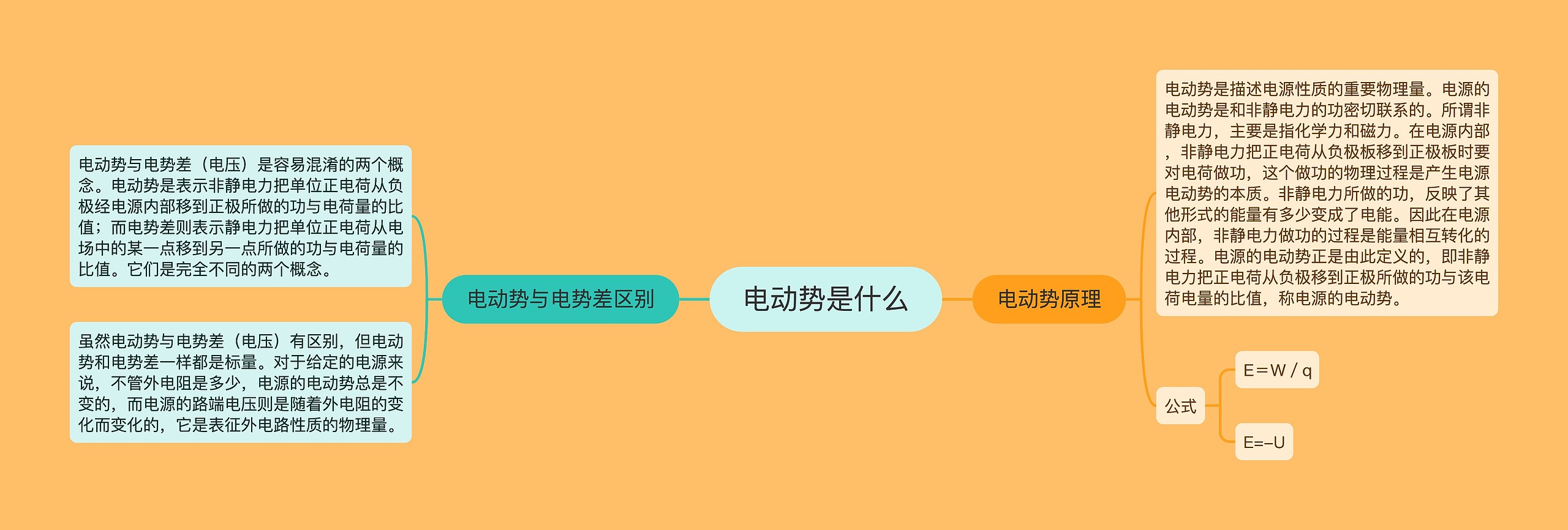 电动势是什么