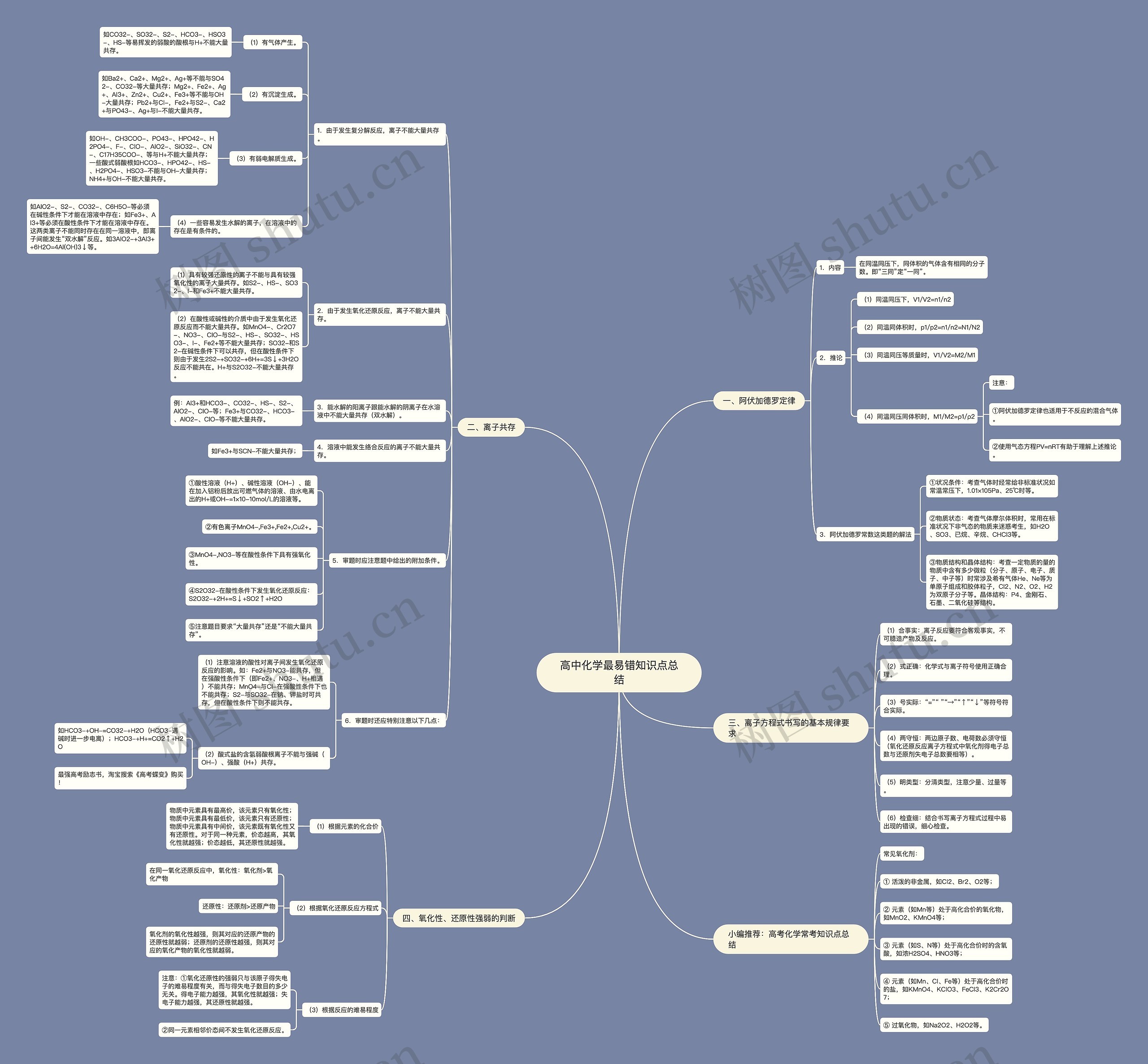 高中化学最易错知识点总结思维导图