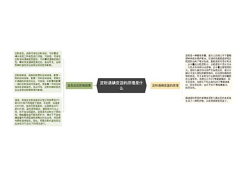 淀粉遇碘变蓝的原理是什么