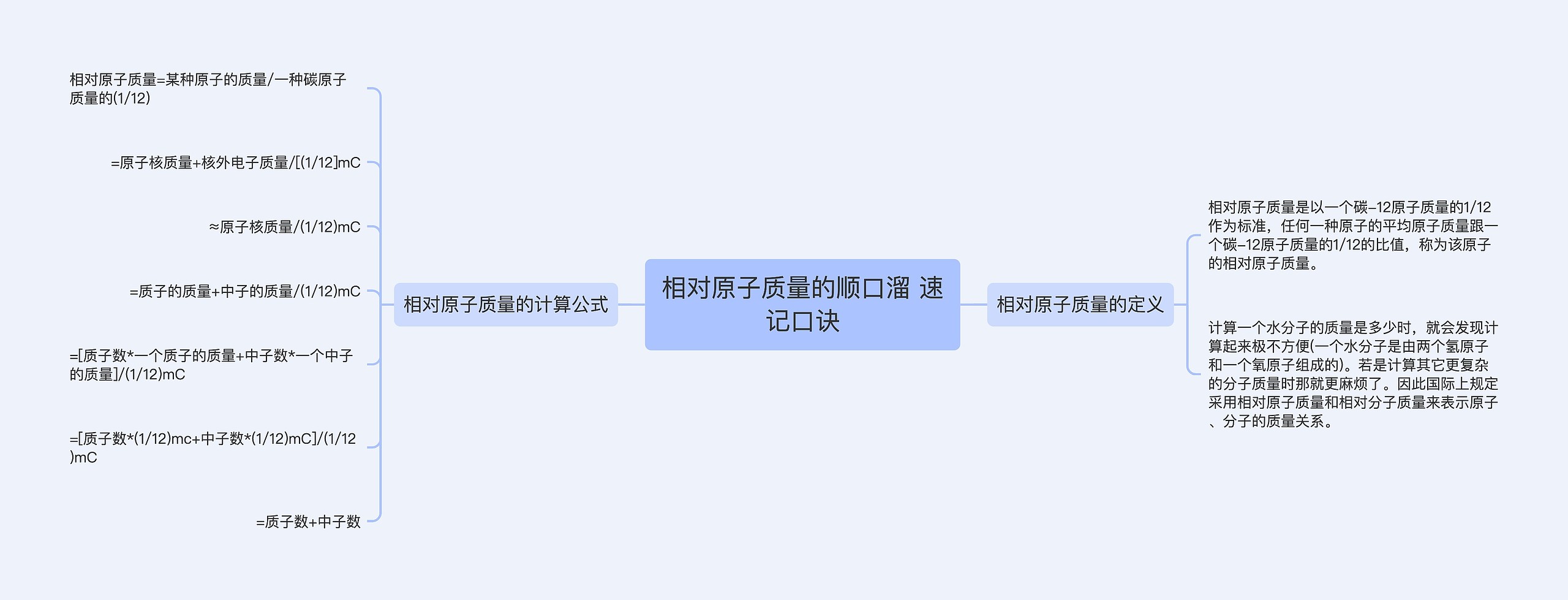 相对原子质量的顺口溜 速记口诀