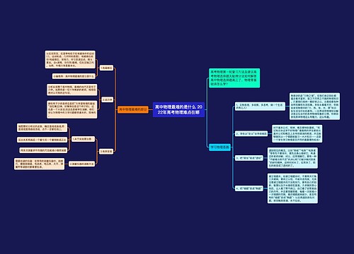 高中物理最难的是什么 2022年高考物理难点在哪