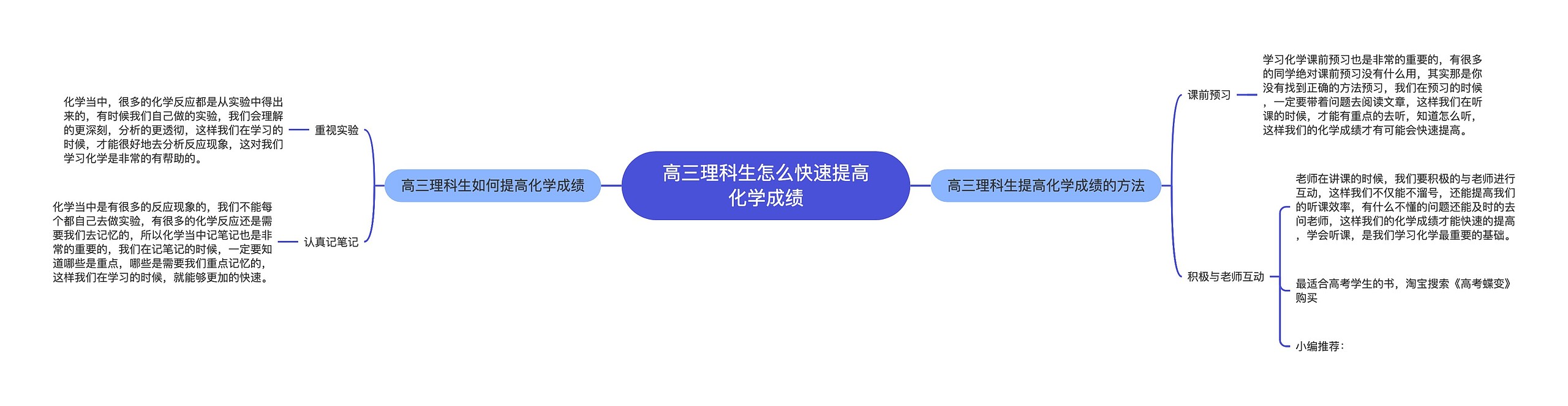 高三理科生怎么快速提高化学成绩思维导图