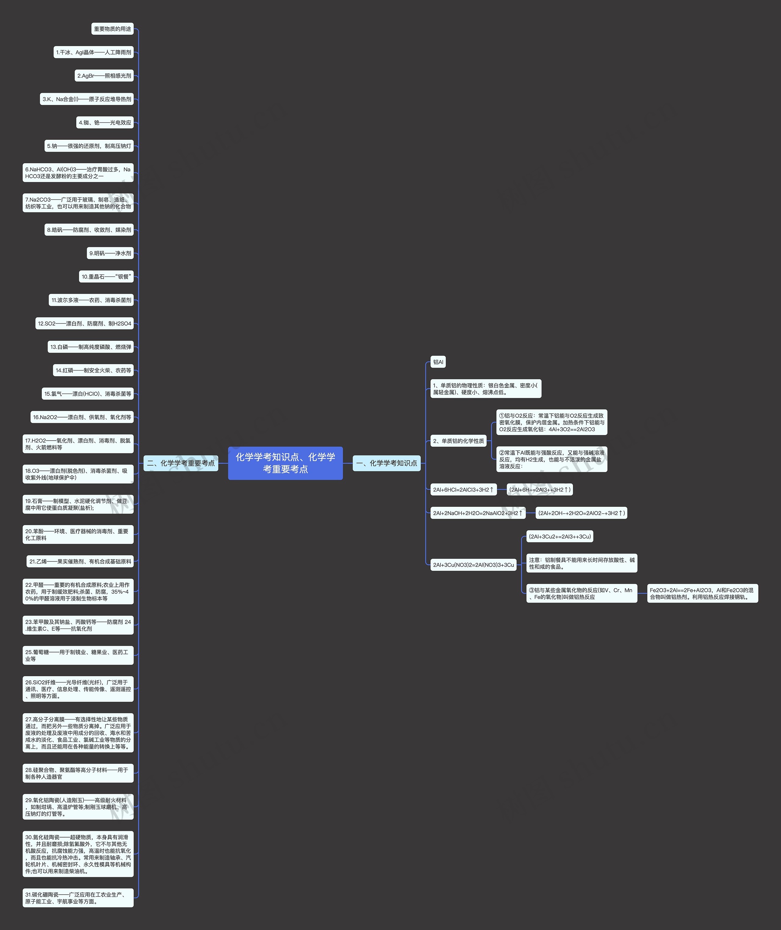 化学学考知识点、化学学考重要考点