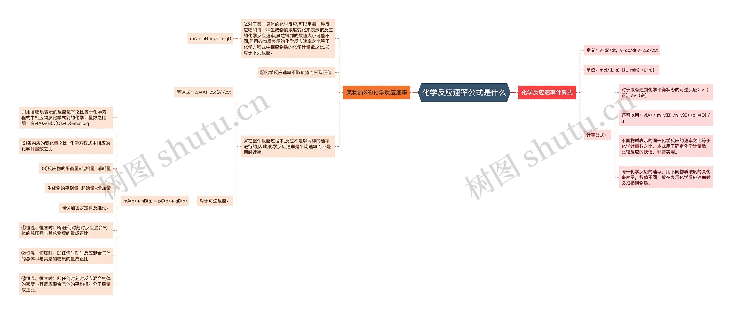 化学反应速率公式是什么