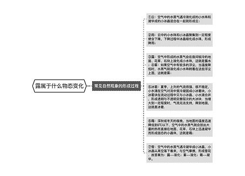 露属于什么物态变化