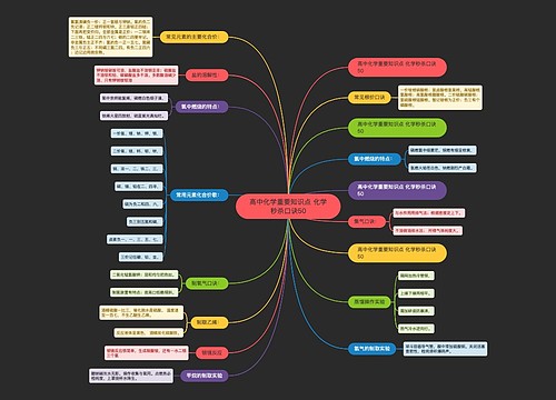 高中化学重要知识点 化学秒杀口诀50