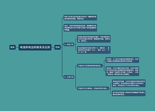 电流和电压的联系及区别