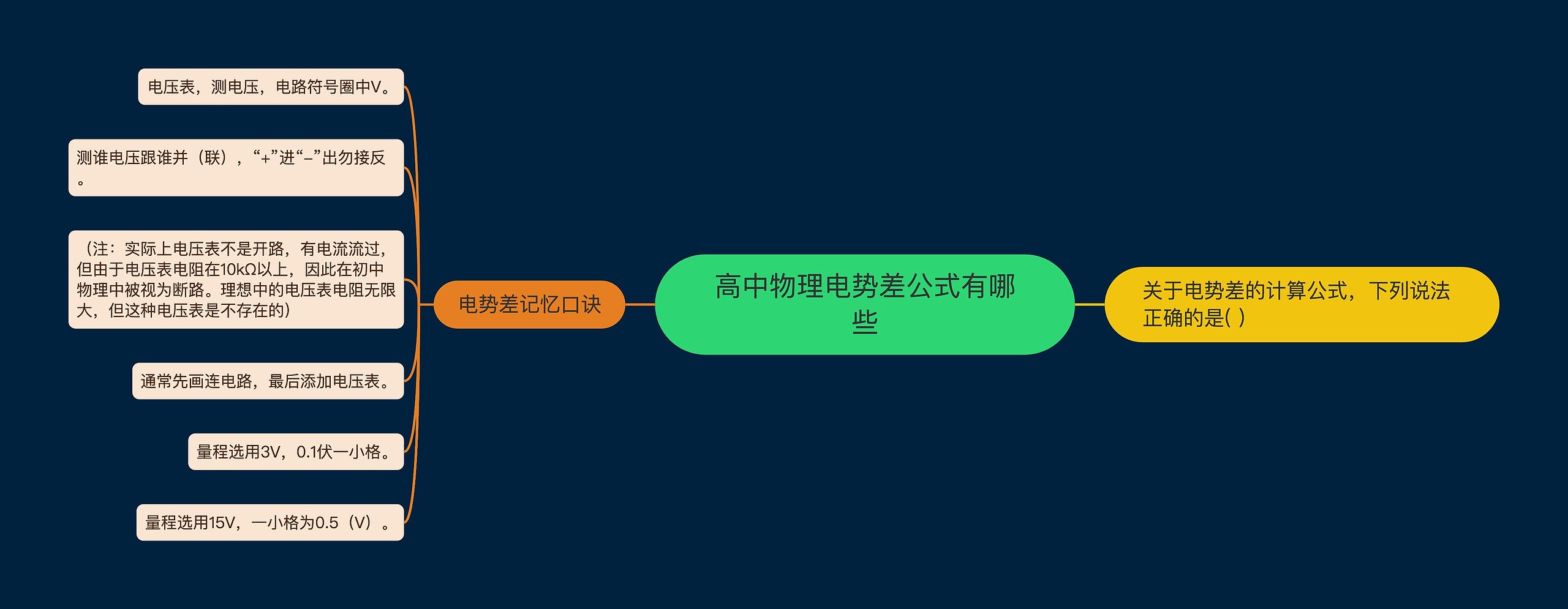 高中物理电势差公式有哪些思维导图