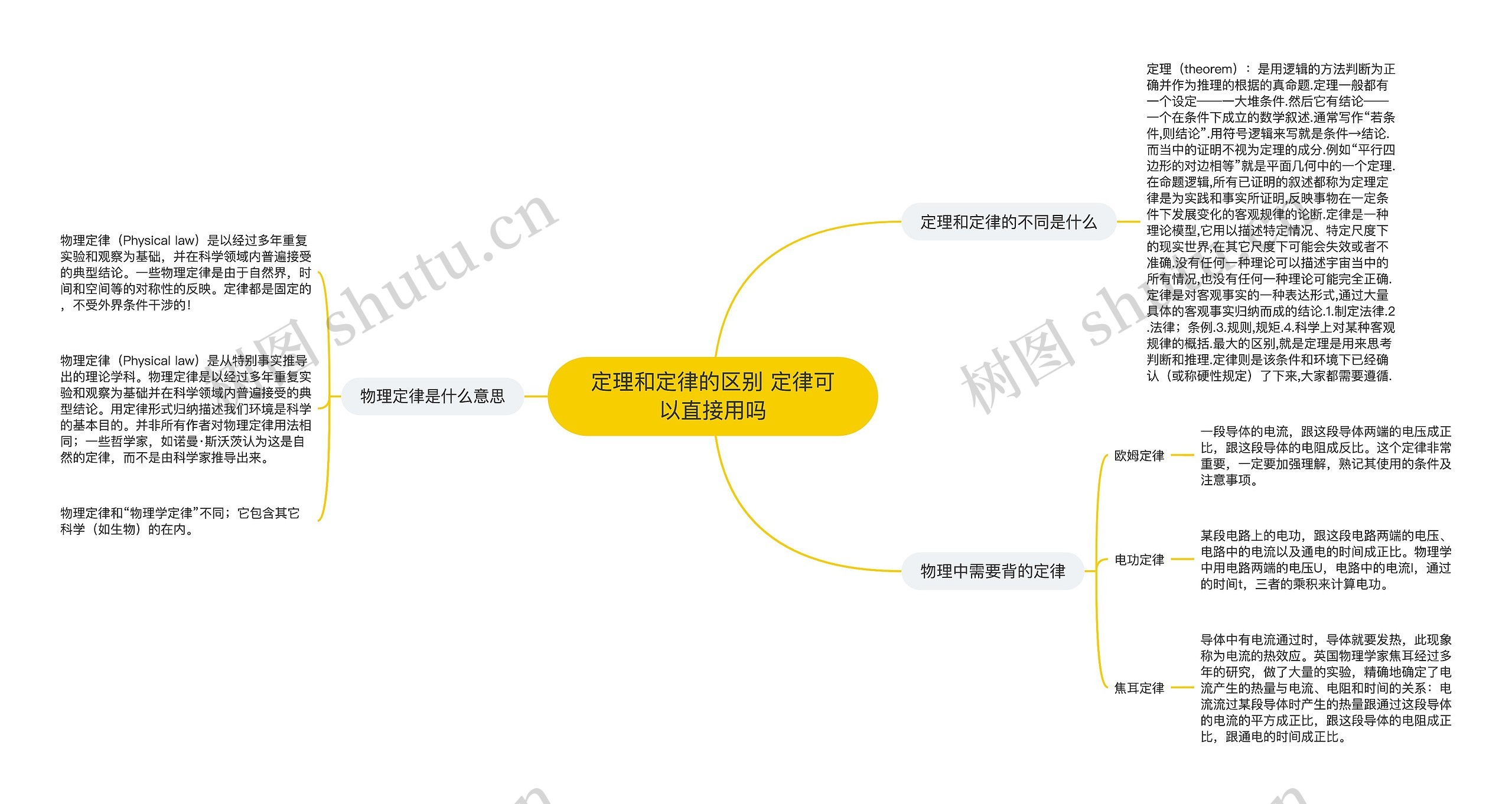 定理和定律的区别 定律可以直接用吗