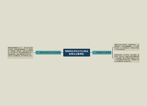 物联网应用技术专业就业前景及主要课程 