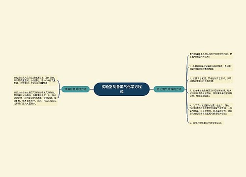 实验室制备氯气化学方程式