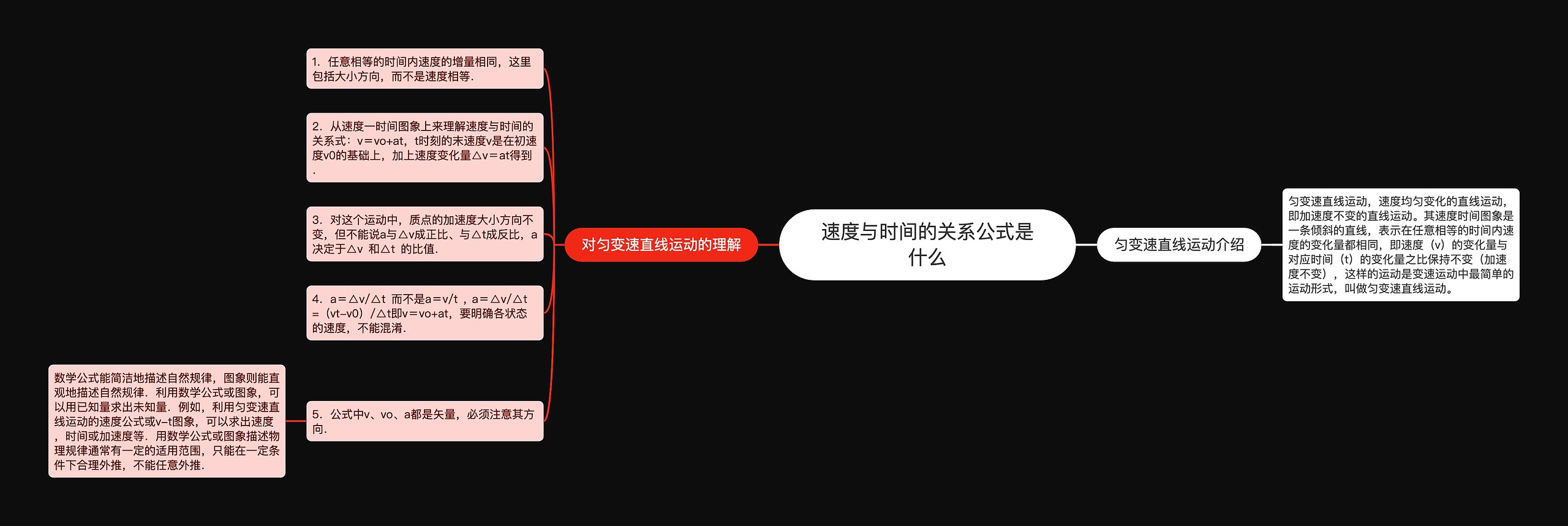 速度与时间的关系公式是什么思维导图