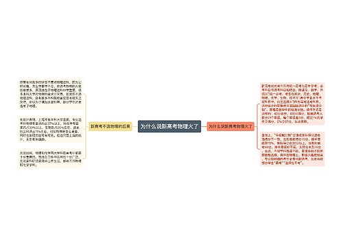 为什么说新高考物理火了