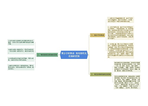 高分子的特点  有机物和无机物的区别