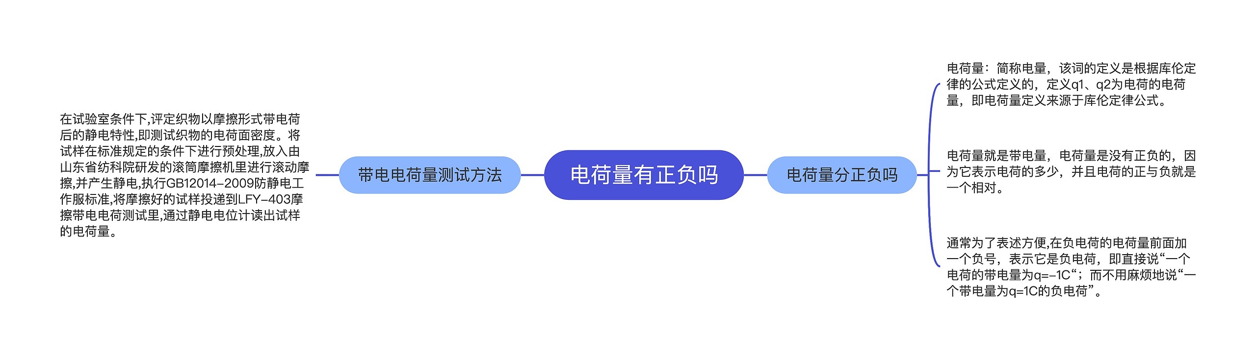 电荷量有正负吗思维导图