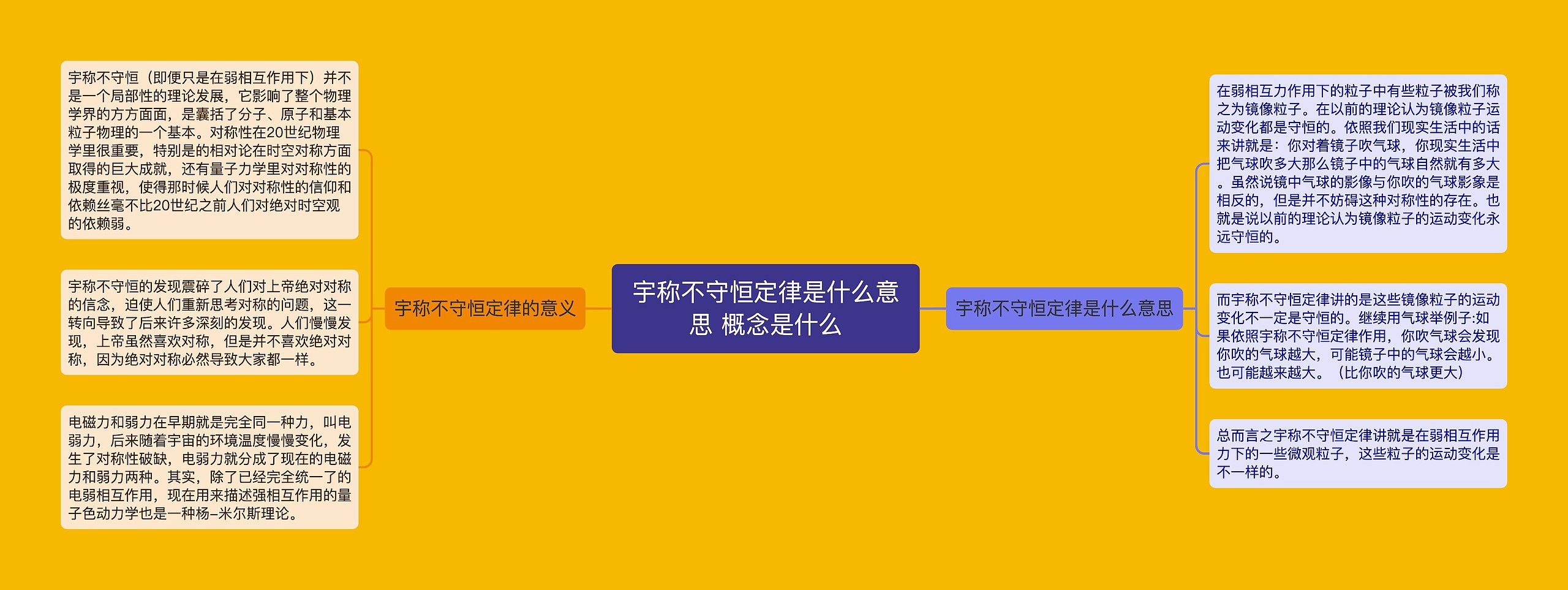 宇称不守恒定律是什么意思 概念是什么思维导图