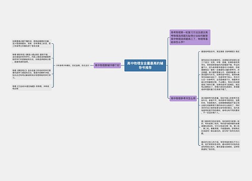 高中物理含金量最高的辅导书推荐