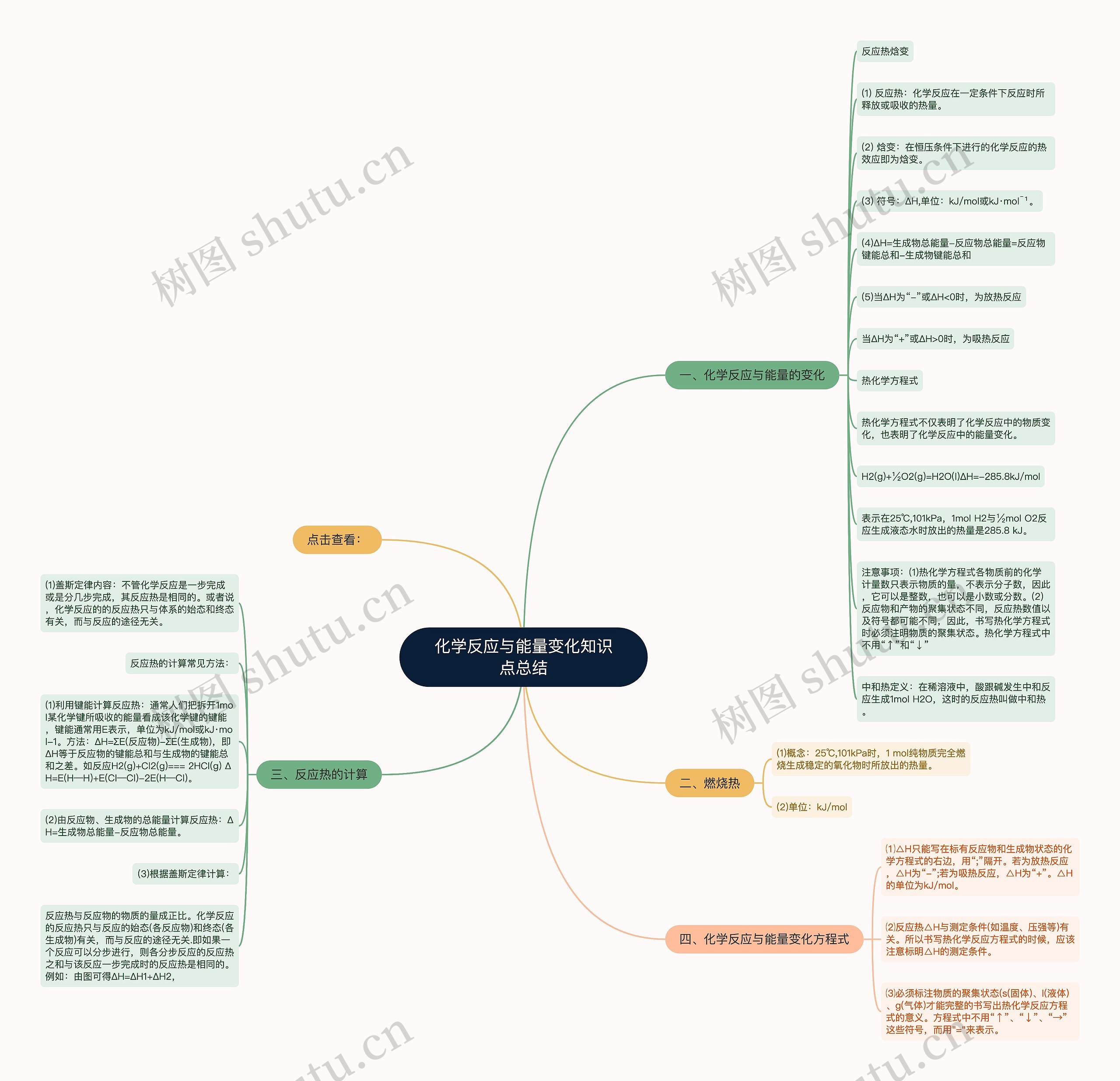 化学反应与能量变化知识点总结思维导图