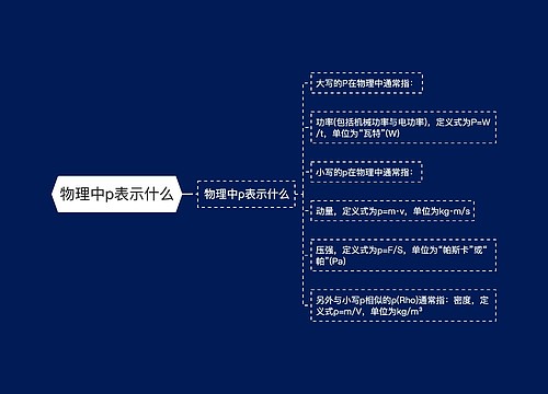 物理中p表示什么