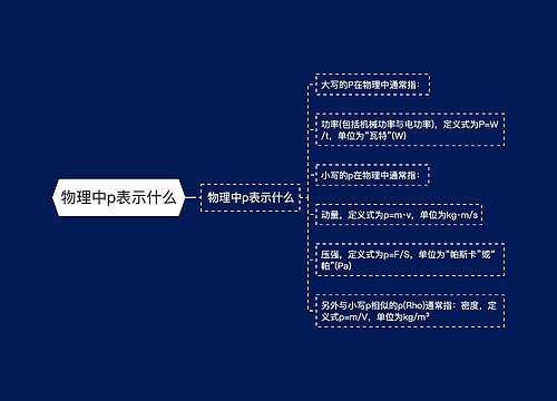 物理中p表示什么